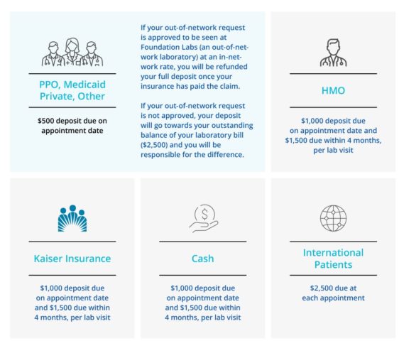 Insurance & Billing - TPIRC Diagnostics